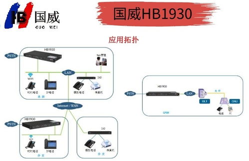 國(guó)威HB1930網(wǎng)絡(luò)程控交換機(jī) 互聯(lián)網(wǎng)直銷，開(kāi)啟高效通信新紀(jì)元